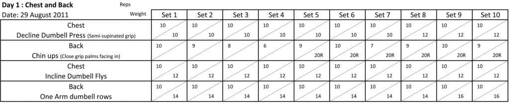 German Volume Training W1D1